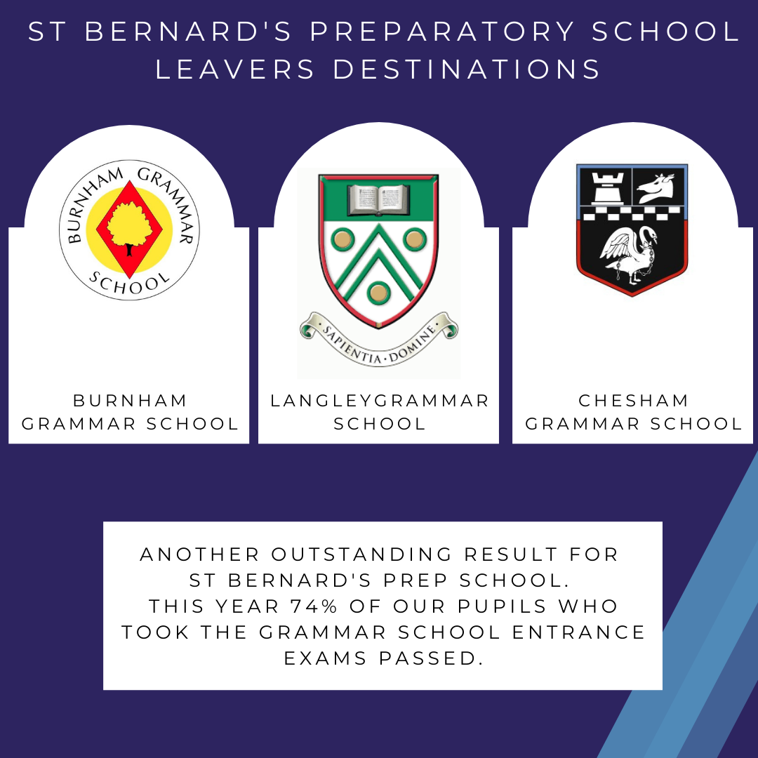St Bernard's Preparatory School Leavers' Destinations